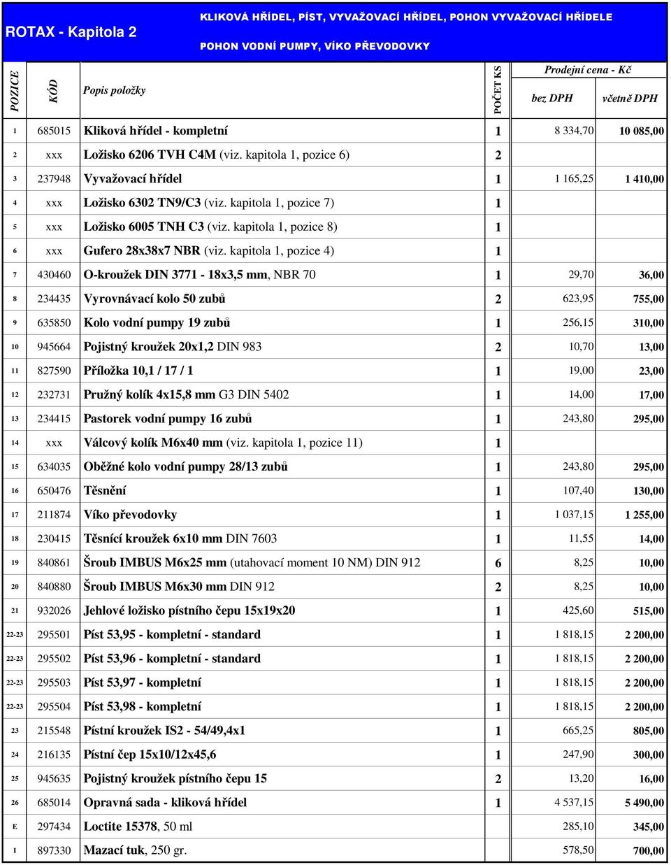 kapitola, pozice 7) 5 xxx Ložisko 6005 TNH C3 (viz. kapitola, pozice 8) 6 xxx Gufero 28x38x7 NBR (viz.