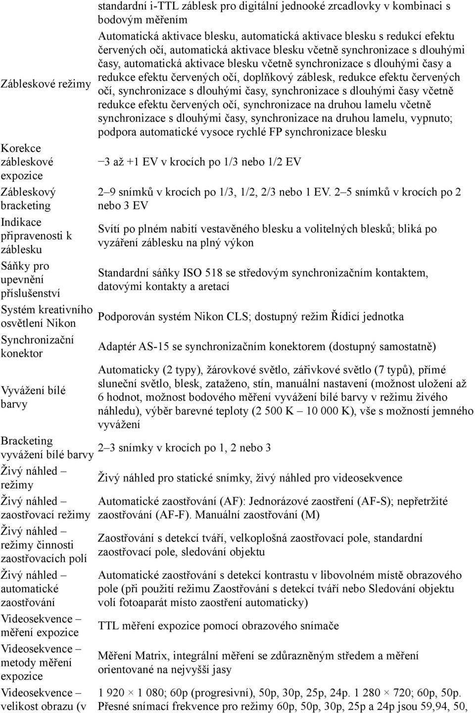 režimy očí, synchronizace s dlouhými časy, synchronizace s dlouhými časy včetně redukce efektu červených očí, synchronizace na druhou lamelu včetně synchronizace s dlouhými časy, synchronizace na