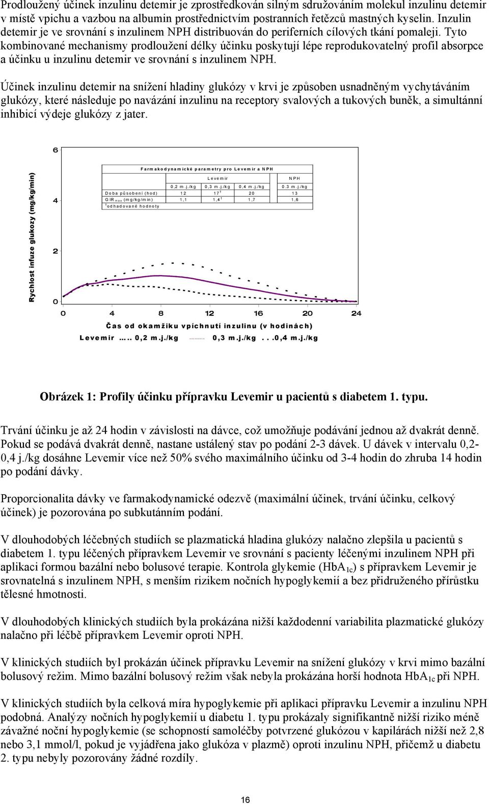 Tyto kombinované mechanismy prodloužení délky účinku poskytují lépe reprodukovatelný profil absorpce a účinku u inzulinu detemir ve srovnání s inzulinem NPH.