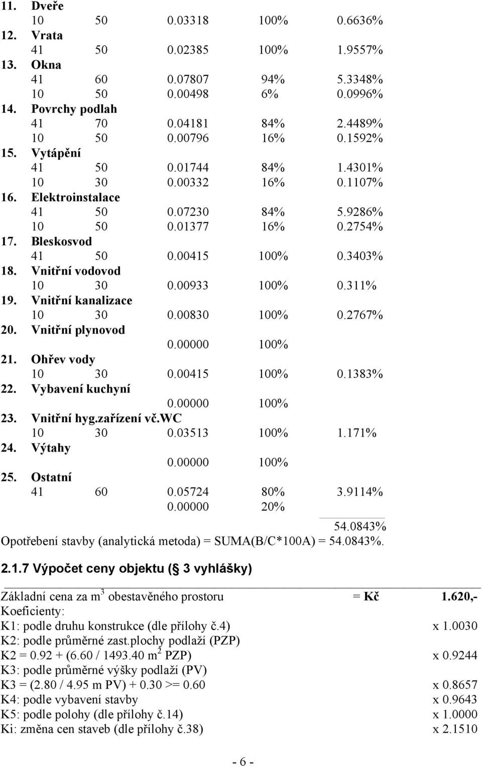 Vnitřní vodovod 10 30 0.00933 100% 0.311% 19. Vnitřní kanalizace 10 30 0.00830 100% 0.2767% 20. Vnitřní plynovod 0.00000 100% 21. Ohřev vody 10 30 0.00415 100% 0.1383% 22. Vybavení kuchyní 0.