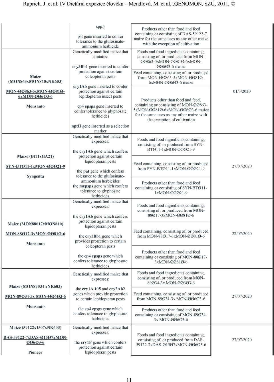 ) pat gene inserted to confer tolerance to the glufosinateammonium herbicide cry3bb1 gene inserted to confer coleopteran pests cry1ab gene inserted to confer lepidopteran insect pests cp4 epsps gene