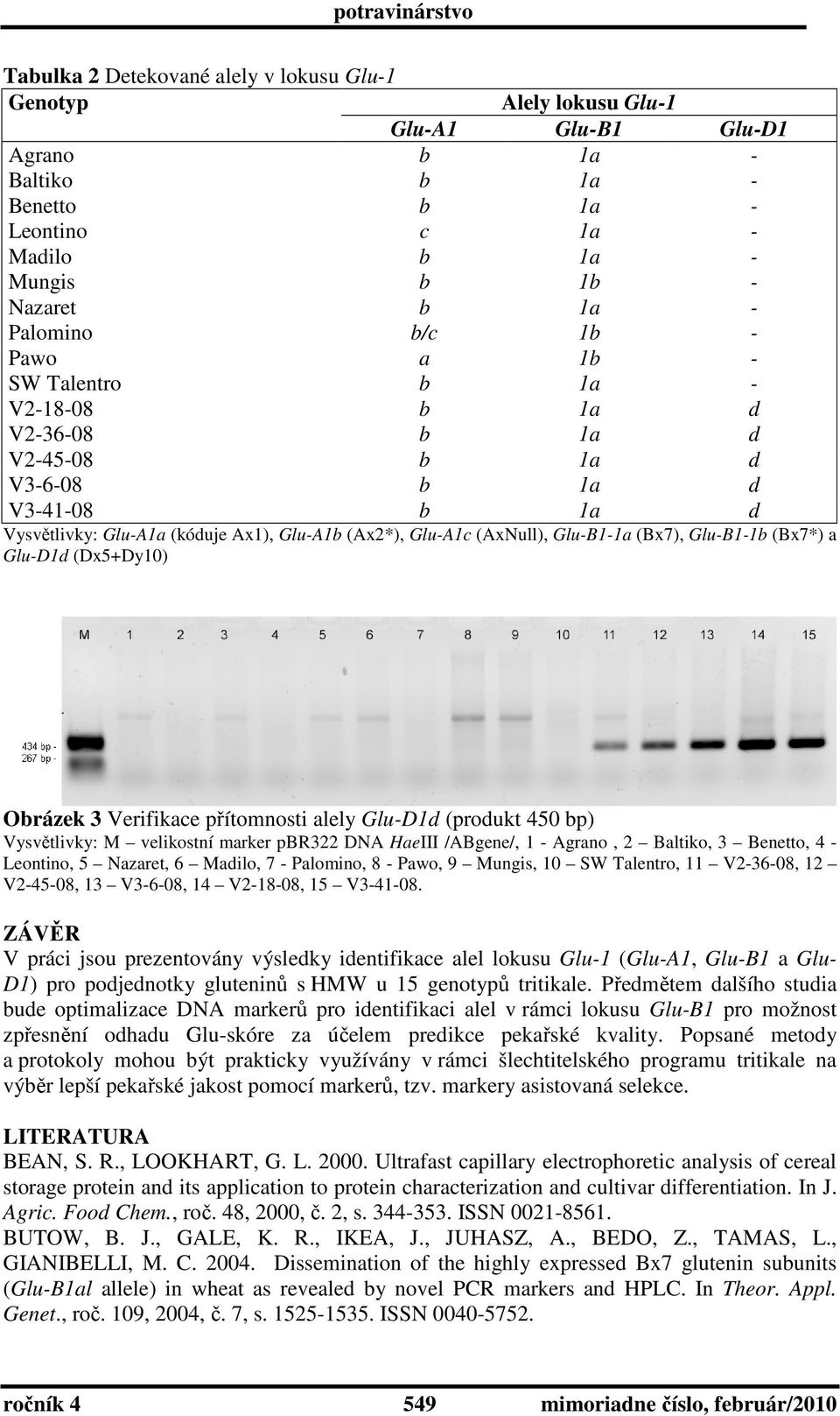 Glu-B1-1a (Bx7), Glu-B1-1b (Bx7*) a Glu-D1d (Dx5+Dy10) Obrázek 3 Verifikace přítomnosti alely Glu-D1d (produkt 450 bp) Vysvětlivky: M velikostní marker pbr322 DNA HaeIII /ABgene/, 1 - Agrano, 2