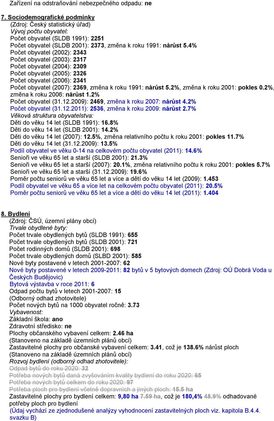 4% Počet obyvatel (2002): 2343 Počet obyvatel (2003): 2317 Počet obyvatel (2004): 2309 Počet obyvatel (2005): 2326 Počet obyvatel (2006): 2341 Počet obyvatel (2007): 2369, změna k roku 1991: nárůst 5.