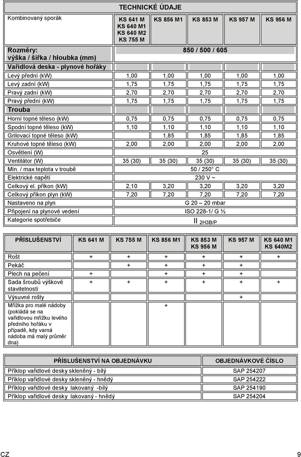 0,75 0,75 0,75 0,75 0,75 Spodní topné těleso (kw) 1,10 1,10 1,10 1,10 1,10 Grilovací topné těleso (kw) 1,85 1,85 1,85 1,85 Kruhové topné těleso (kw) 2,00 2,00 2,00 2,00 2,00 Osvětlení (W) 25