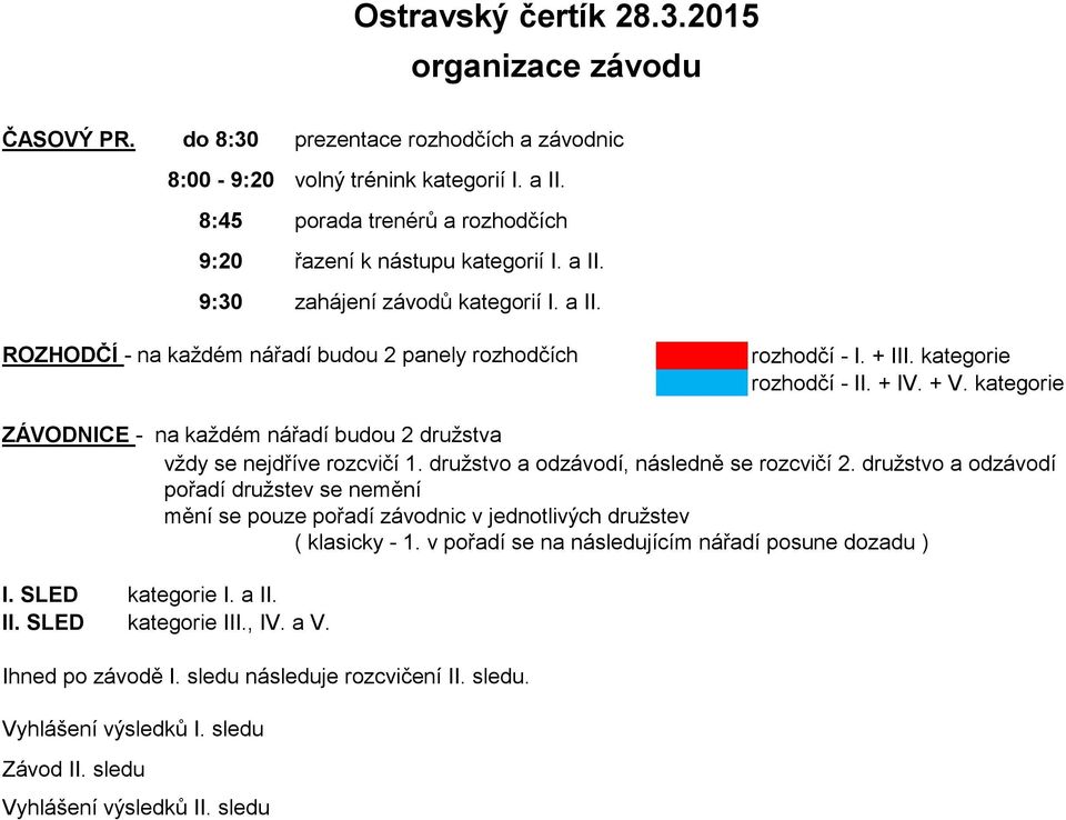 kategorie ZÁVODNICE - na každém nářadí budou 2 družstva vždy se nejdříve rozcvičí 1. družstvo a odzávodí, následně se rozcvičí 2.