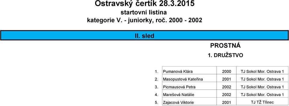 Masopustová Kateřina 2001 TJ Sokol Mor. Ostrava 1 3.