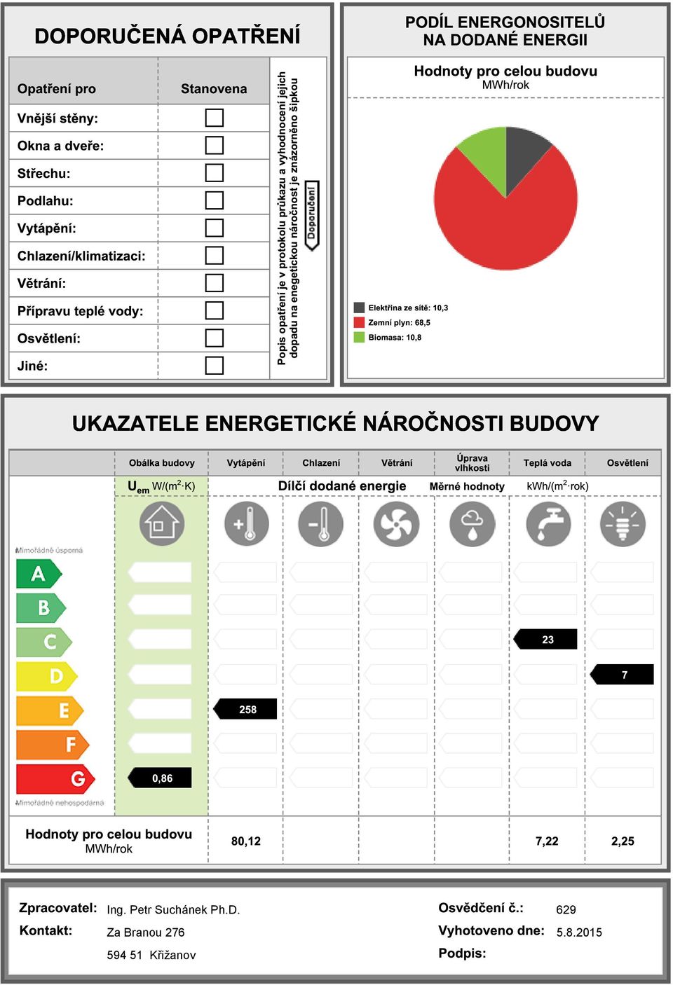 plyn: 68,5 Biomasa: 10,8 Hodnoty pro celou budovu MWh/rok UKAZATELE ENERGETICKÉ NÁROČNOSTI BUDOVY Obálka budovy Vytápění Chlazení Větrání Úprava vlhkosti Teplá voda U em W/(m