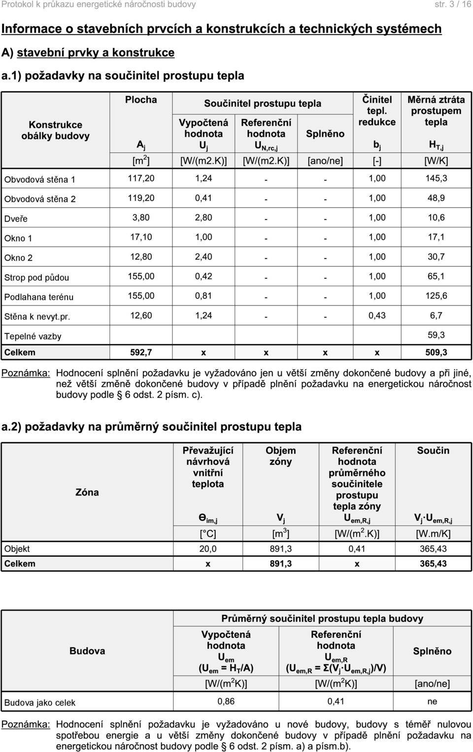 redukce Měrná ztráta prostupem tepla Vypočtená Referenční hodnota hodnota Splněno A j U j U N,rc,j b j H T,j [m 2 ] [W/(m2.K)] [W/(m2.