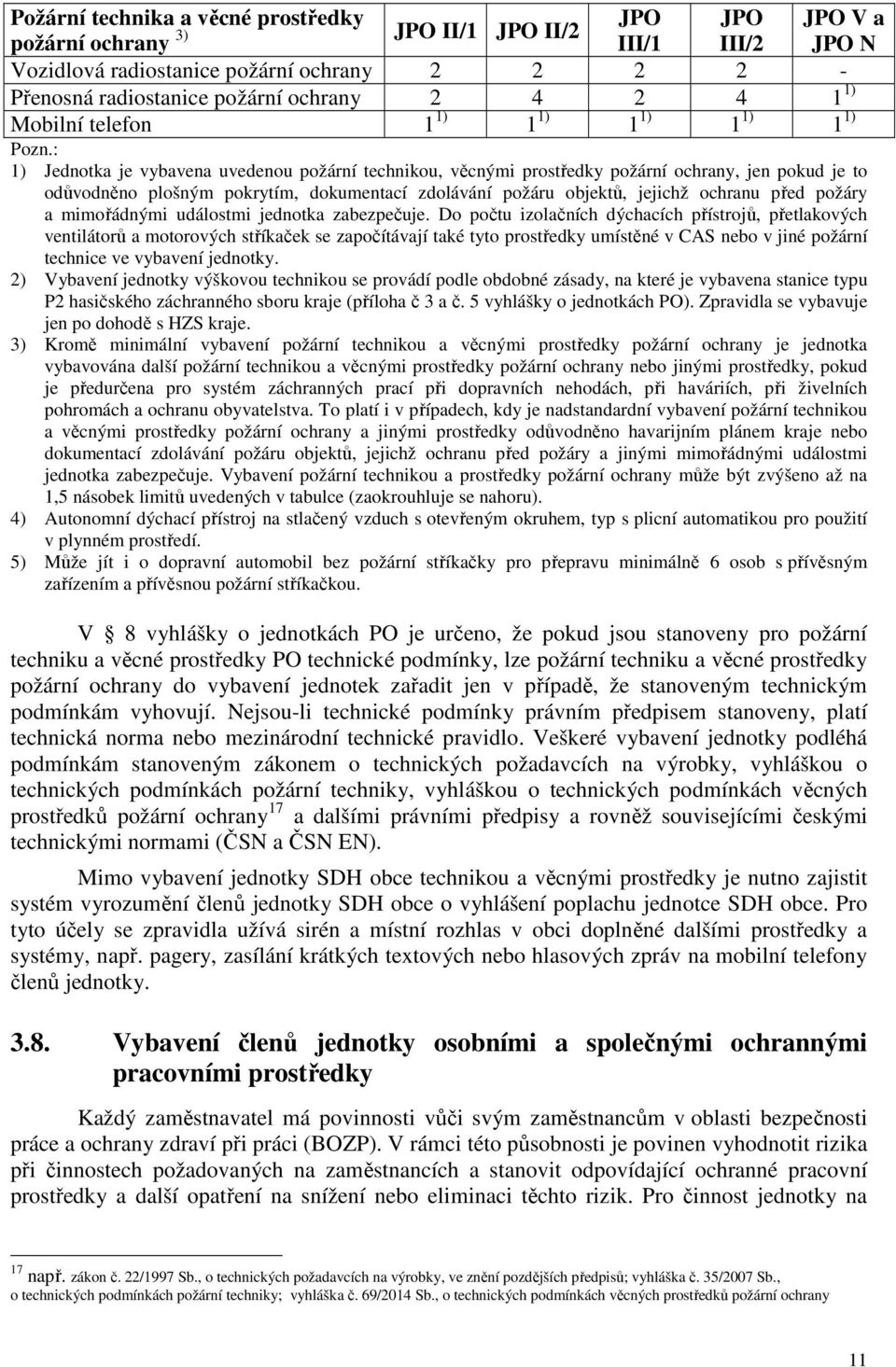 : 1) Jednotka je vybavena uvedenou požární technikou, věcnými prostředky požární ochrany, jen pokud je to odůvodněno plošným pokrytím, dokumentací zdolávání požáru objektů, jejichž ochranu před