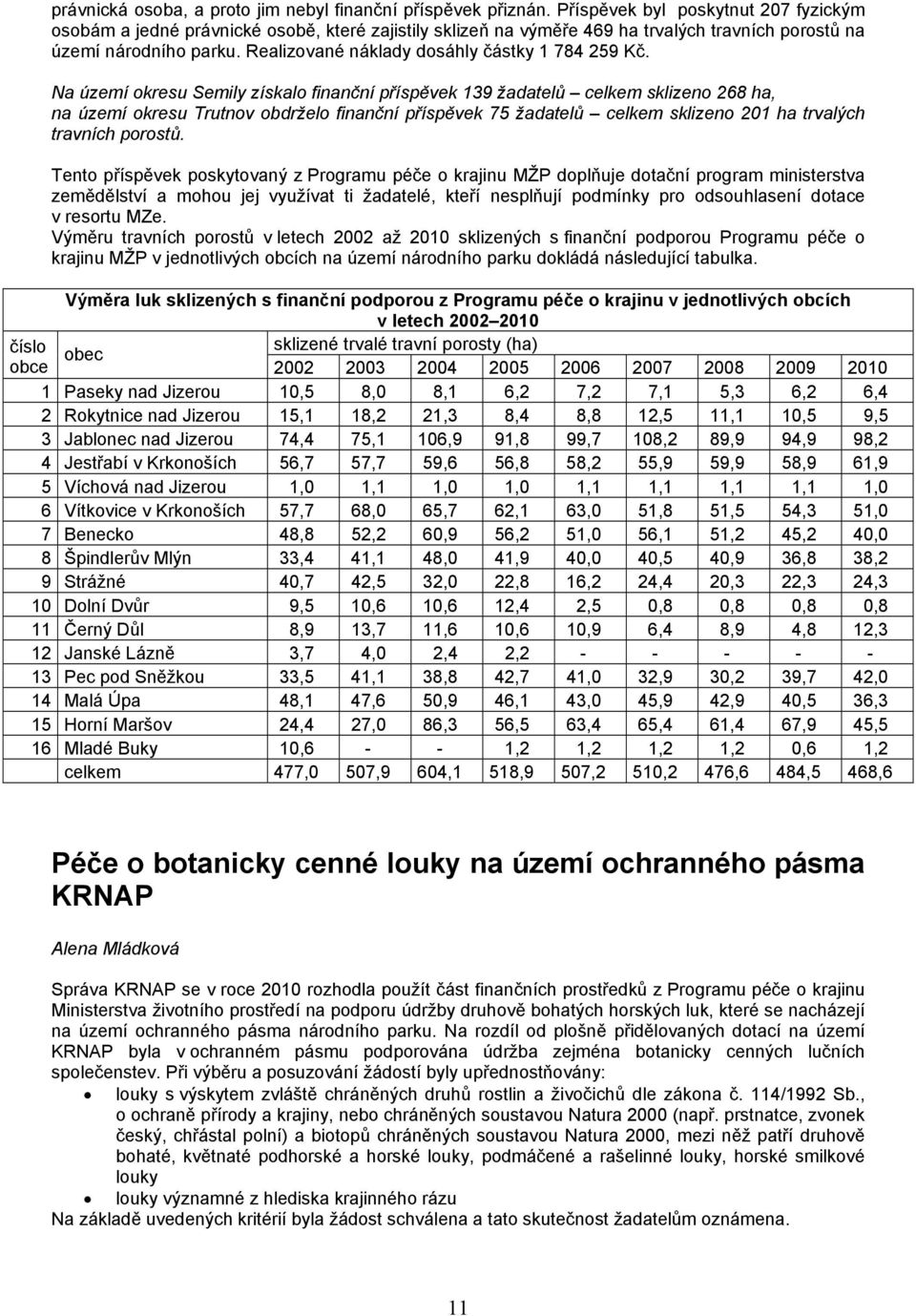 Realizované náklady dosáhly částky 1 784 259 Kč.