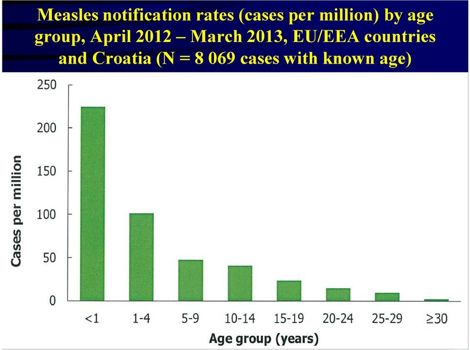 March2013, EU/EEA countries and