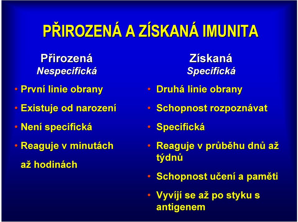 linie obrany Schopnost rozpoznávat Specifická Získaná Specifická Reaguje v