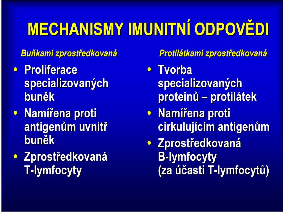 T-lymfocyty Protilátkami zprostředkovaná Tvorba specializovaných proteinů