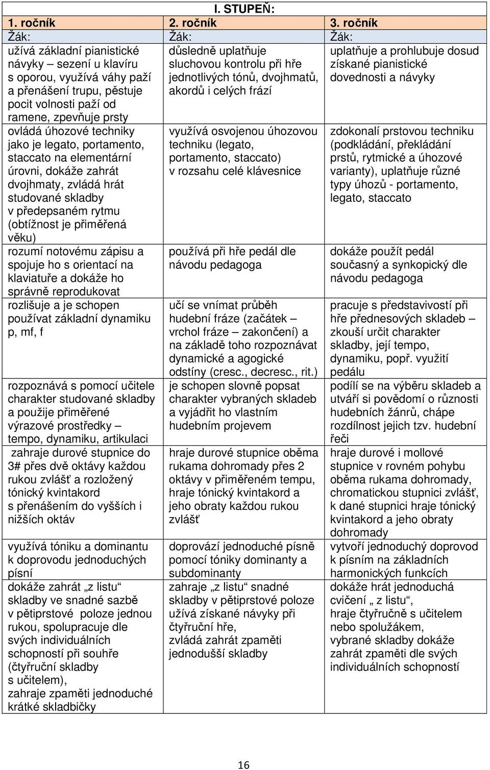 portamento, staccato na elementární úrovni, dokáže zahrát dvojhmaty, zvládá hrát studované skladby v předepsaném rytmu (obtížnost je přiměřená věku) rozumí notovému zápisu a spojuje ho s orientací na