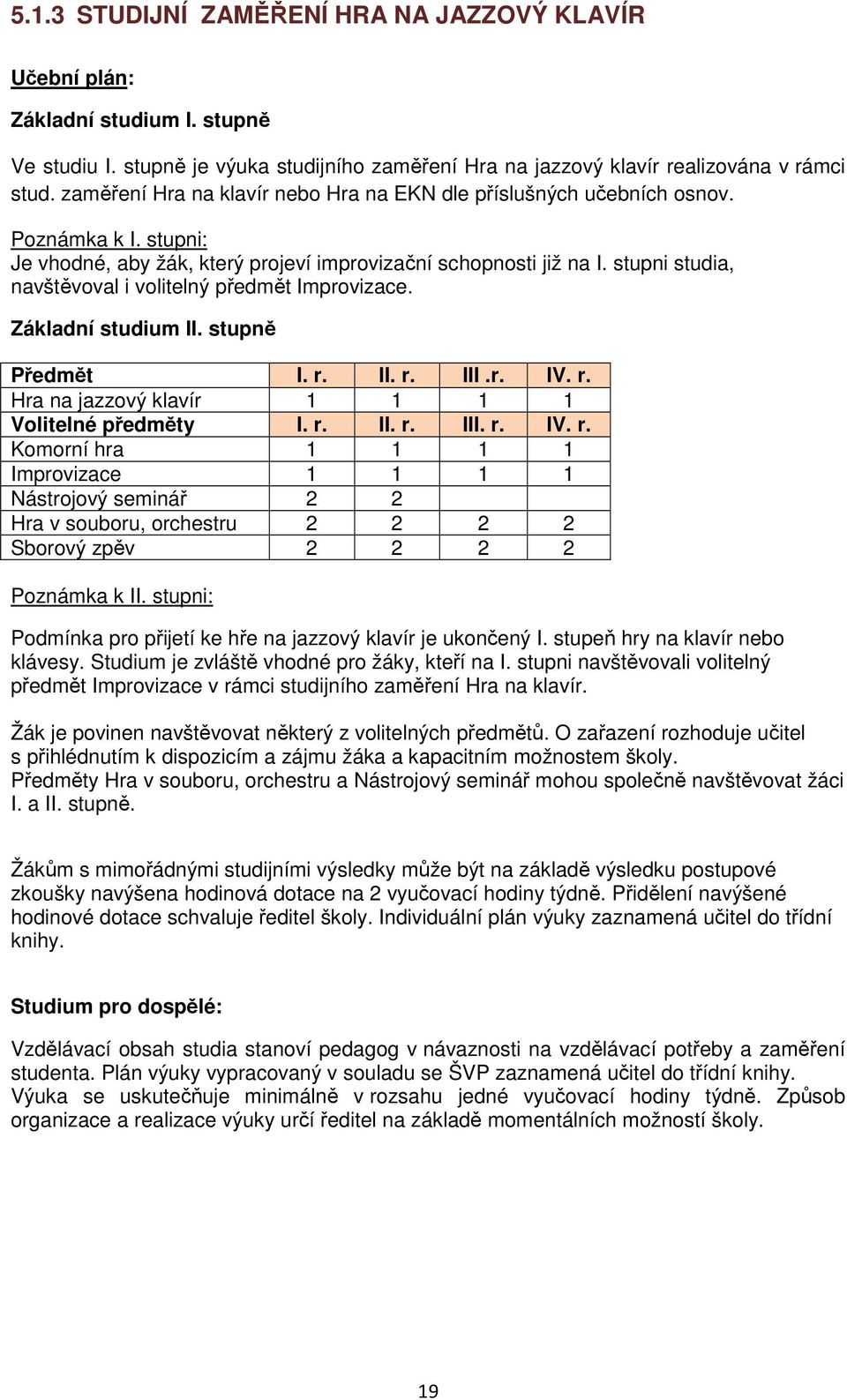 stupni studia, navštěvoval i volitelný předmět Improvizace. Základní studium II. stupně Předmět I. r.