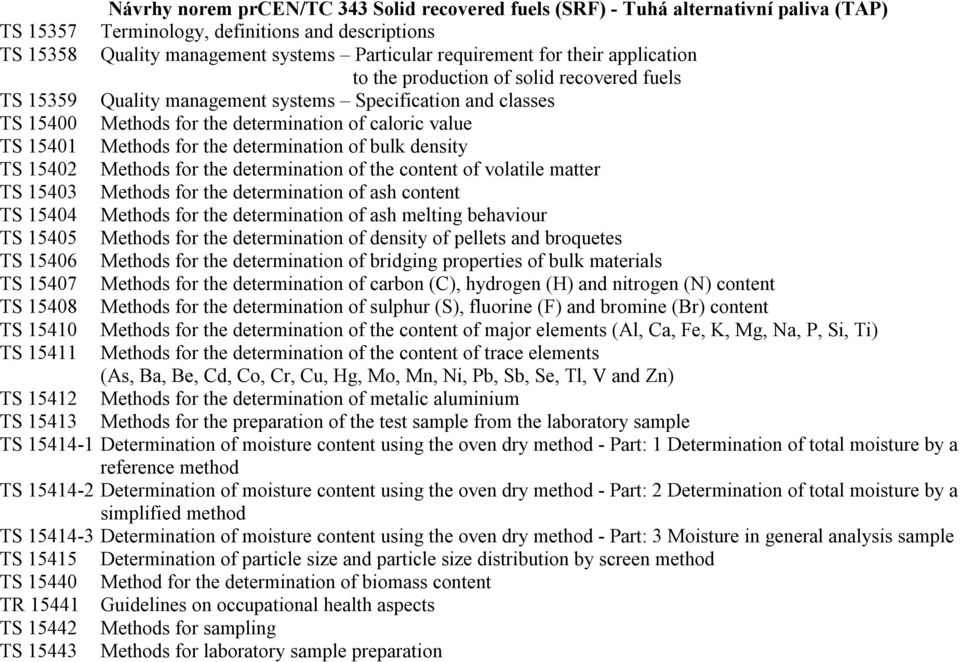 for the determination of bulk density TS 15402 Methods for the determination of the content of volatile matter TS 15403 Methods for the determination of ash content TS 15404 Methods for the