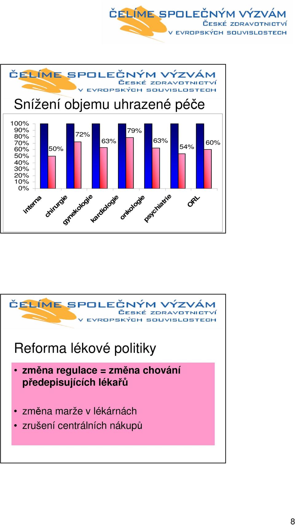 onkologie psychiatrie ORL Reforma lékové politiky změna regulace = změna