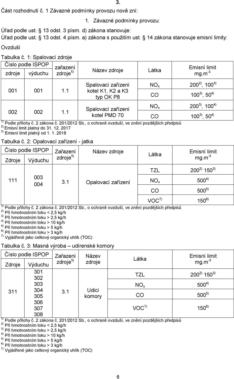 1 Spalovací zařízení kotel K1, K2 a K3 typ OK P8 Spalovací zařízení kotel PMD 70 1) Podle přílohy č. 2 zákona č. 201/2012 Sb.