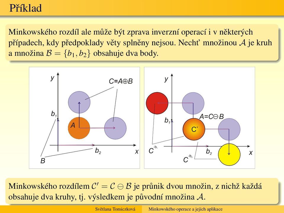 Necht množinou A je kruh a množina B = {b 1, b 2 } obsahuje dva body.