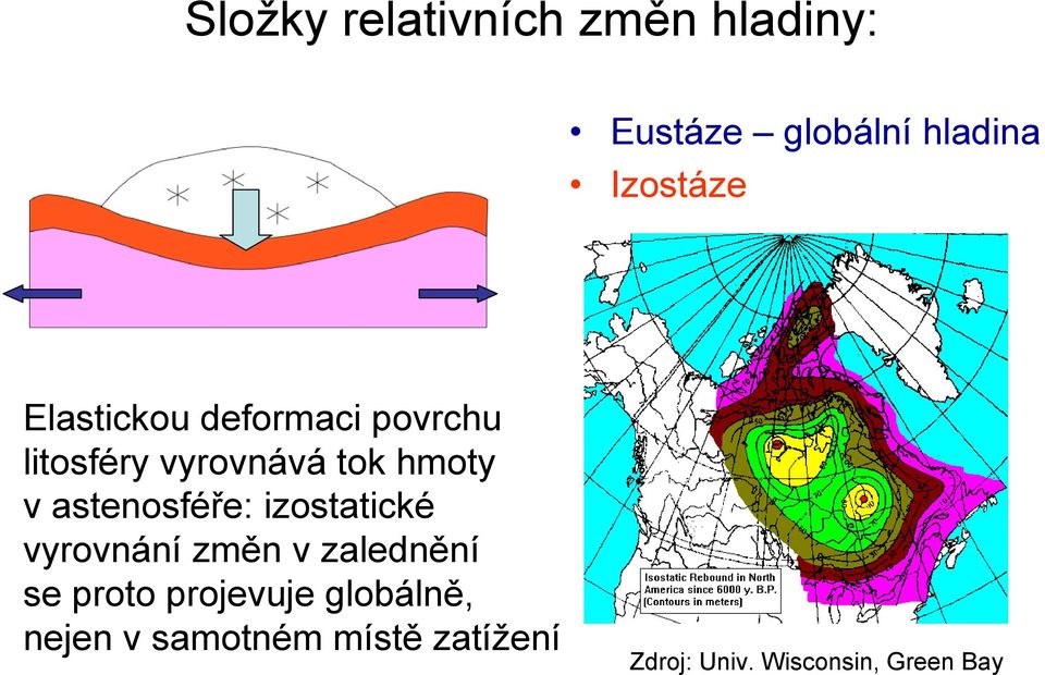 astenosféře: izostatické vyrovnání změn v zalednění se proto