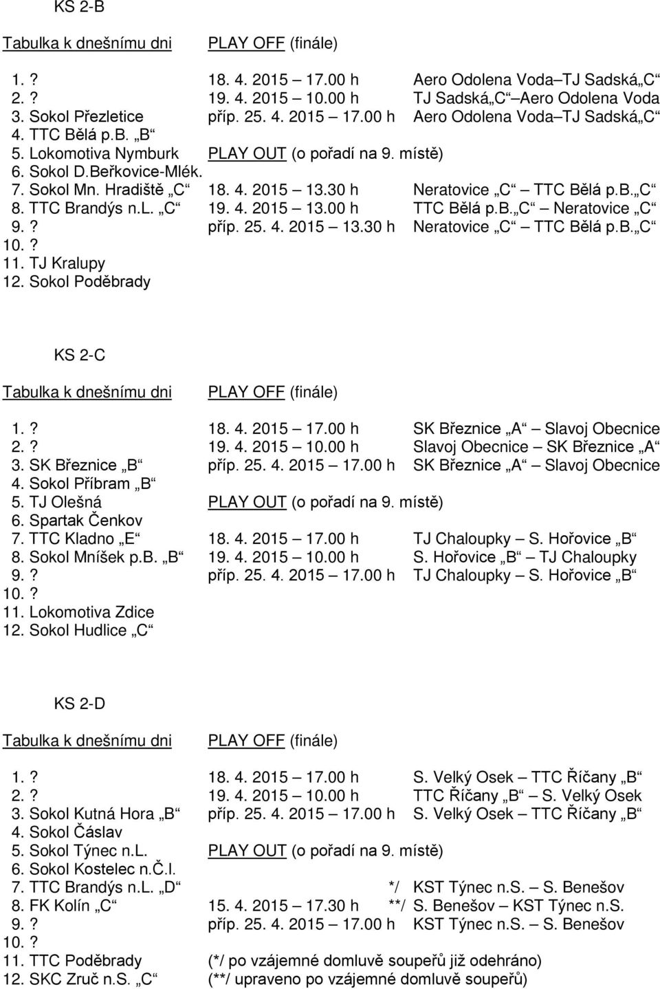 b. C Neratovice C 9.? příp. 25. 4. 2015 13.30 h Neratovice C TTC Bělá p.b. C 11. TJ Kralupy 12. Sokol Poděbrady KS 2-C 1.? 18. 4. 2015 17.00 h SK Březnice A Slavoj Obecnice 2.? 19. 4. 2015 10.