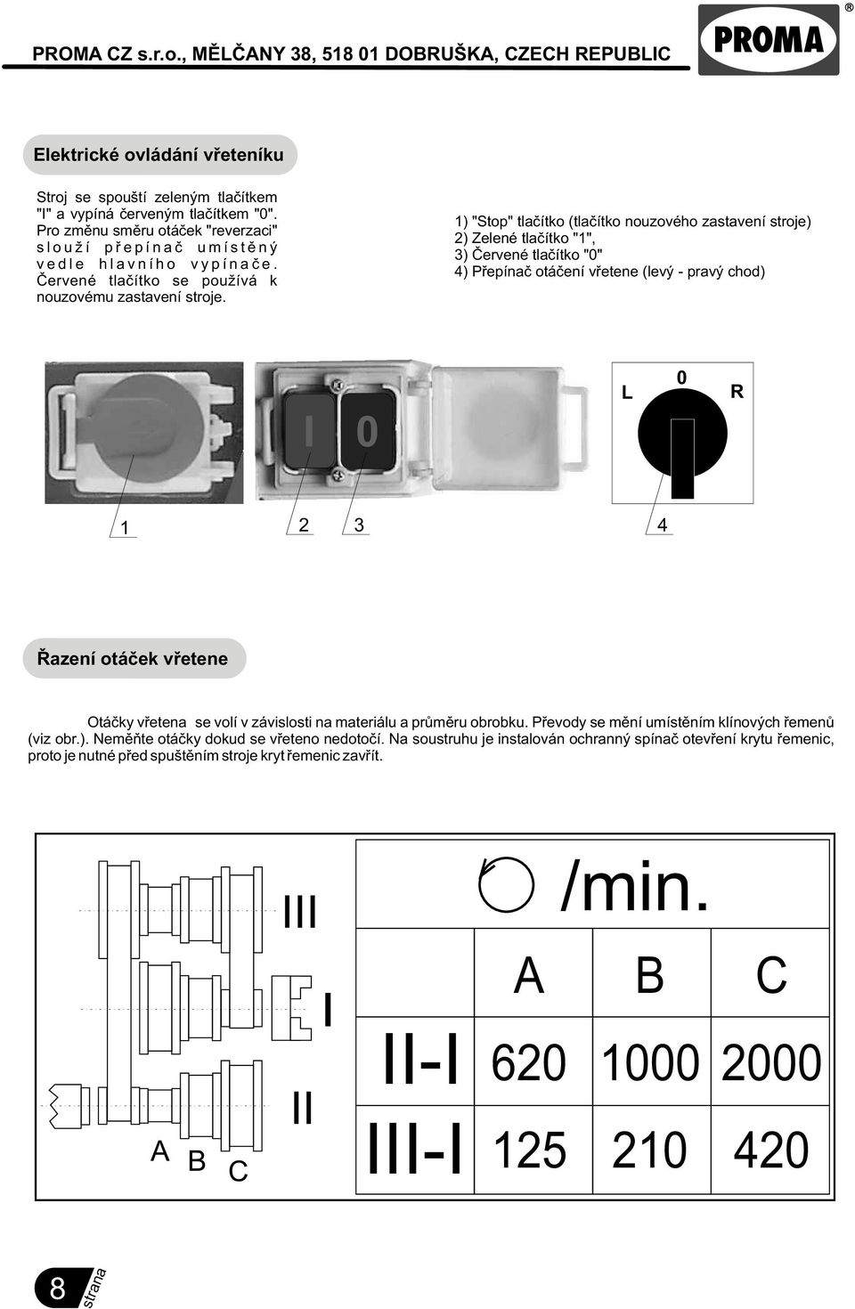 1) "Stop" tlaèítko (tlaèítko nouzového zastavení stroje) 2) Zelené tlaèítko "1", 3) Èervené tlaèítko "0" 4) Pøepínaè otáèení vøetene (levý - pravý chod) I 0 L 0 R 1 2 3 4 Øazení otáèek vøetene Otáèky