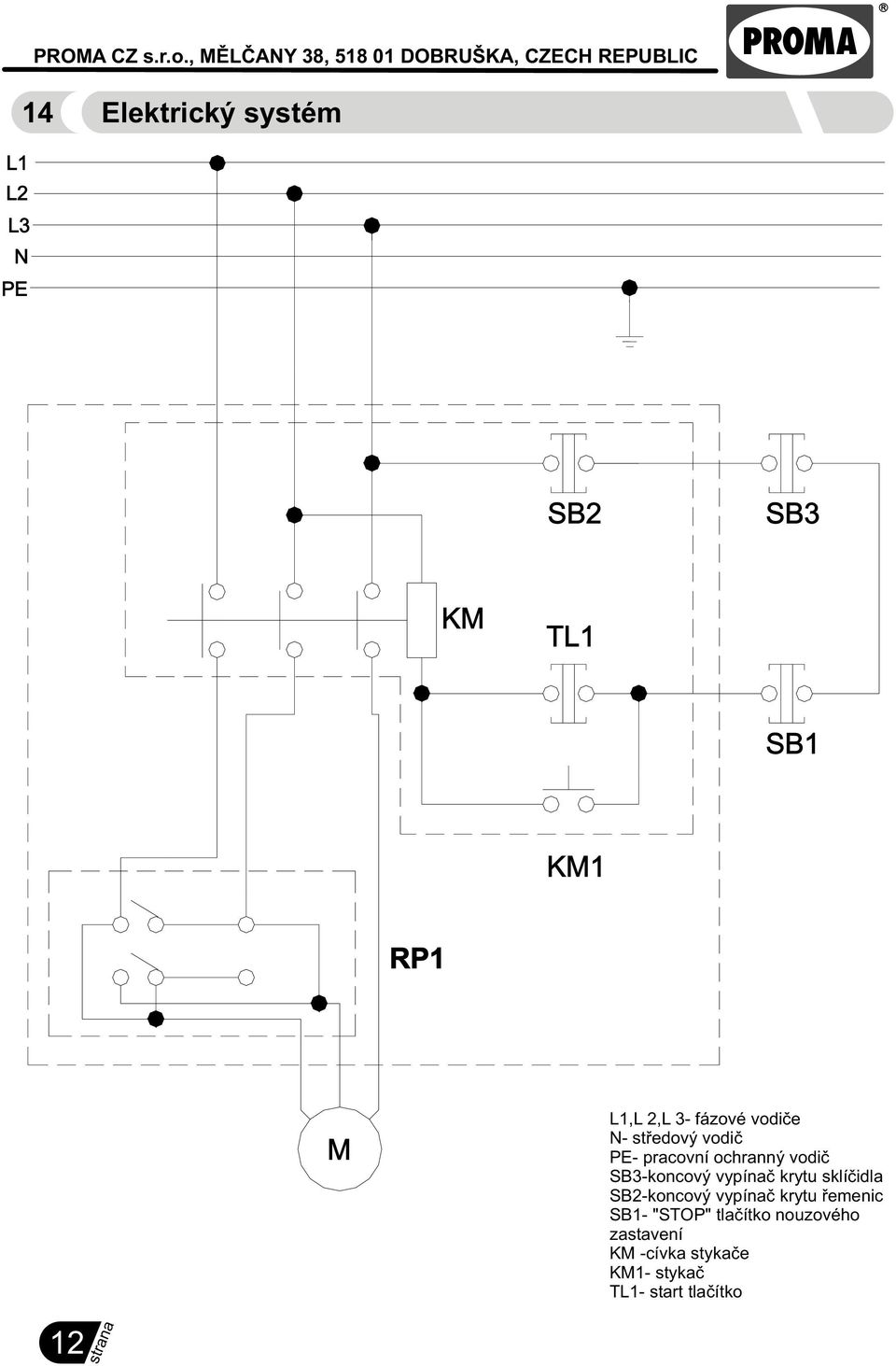 RP1 M L1,L 2,L 3- fázové vodièe N- støedový vodiè PE- pracovní ochranný vodiè SB3-koncový