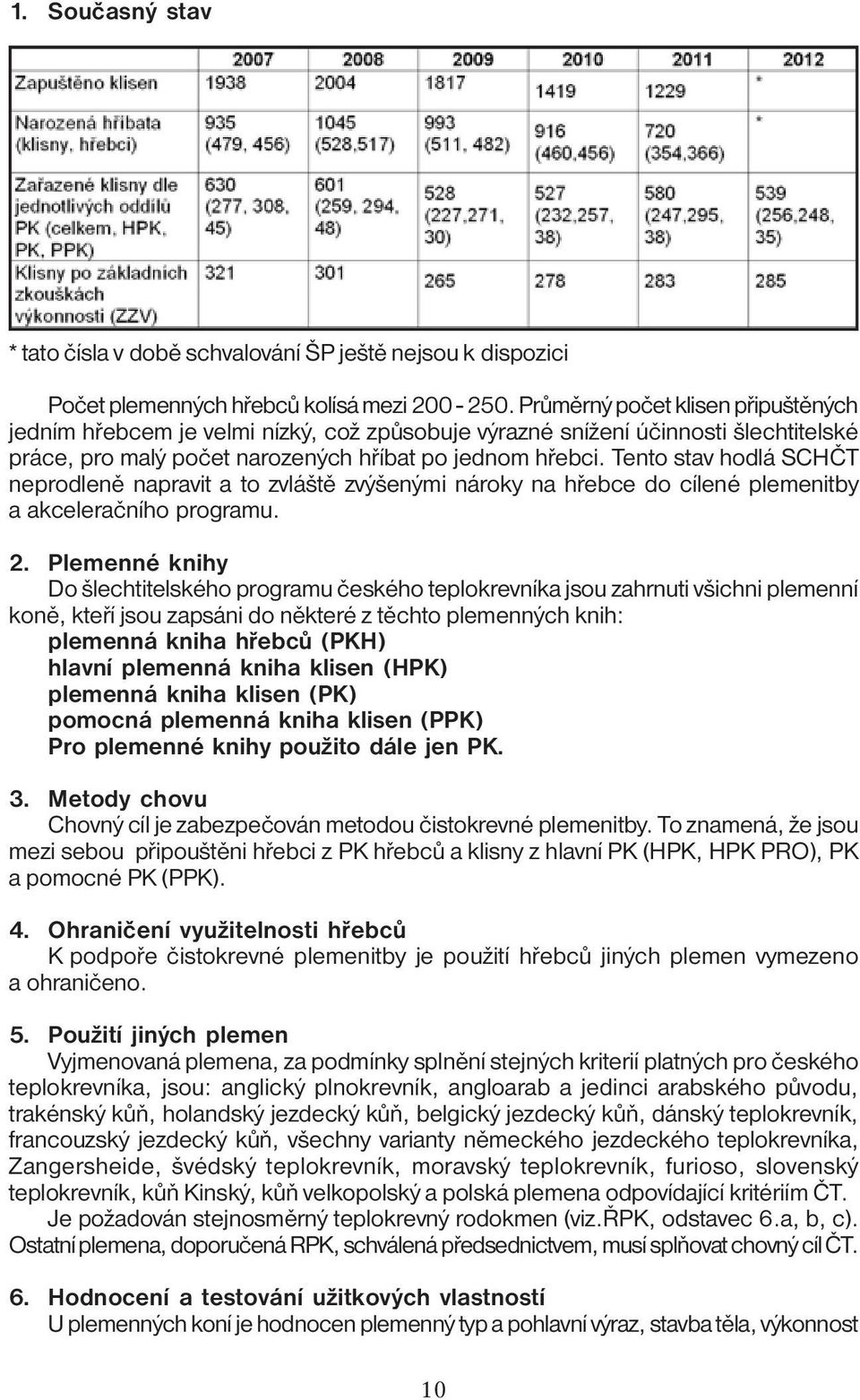 Tento stav hodlá SCHČT neprodleně napravit a to zvláště zvýšenými nároky na hřebce do cílené plemenitby a akceleračního programu. 2.