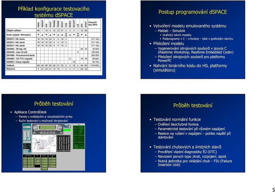 500,- DS005 - Procesorová karta 259.000,- DS4002 - I/O TTl a signálů 8 6 6 68.600,- DS500- Vstup signálů 6 85.700,- Celkem 48 48 48 60 24 27 30 6 8 6 4 40 88.704.