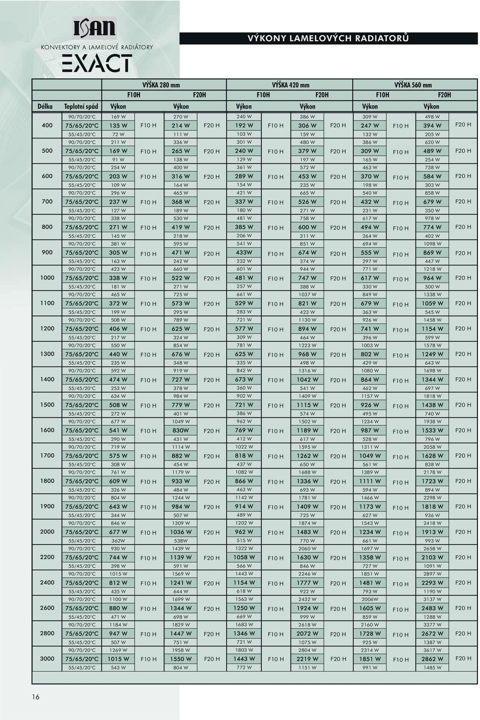 gradient Heat output Price Heat output Price Heat output Price Heat output Price Heat output Price Heat output Price // C W W W W W W // C W F H W F H W F H W F H W F H W F H // C W W W W W W // C W