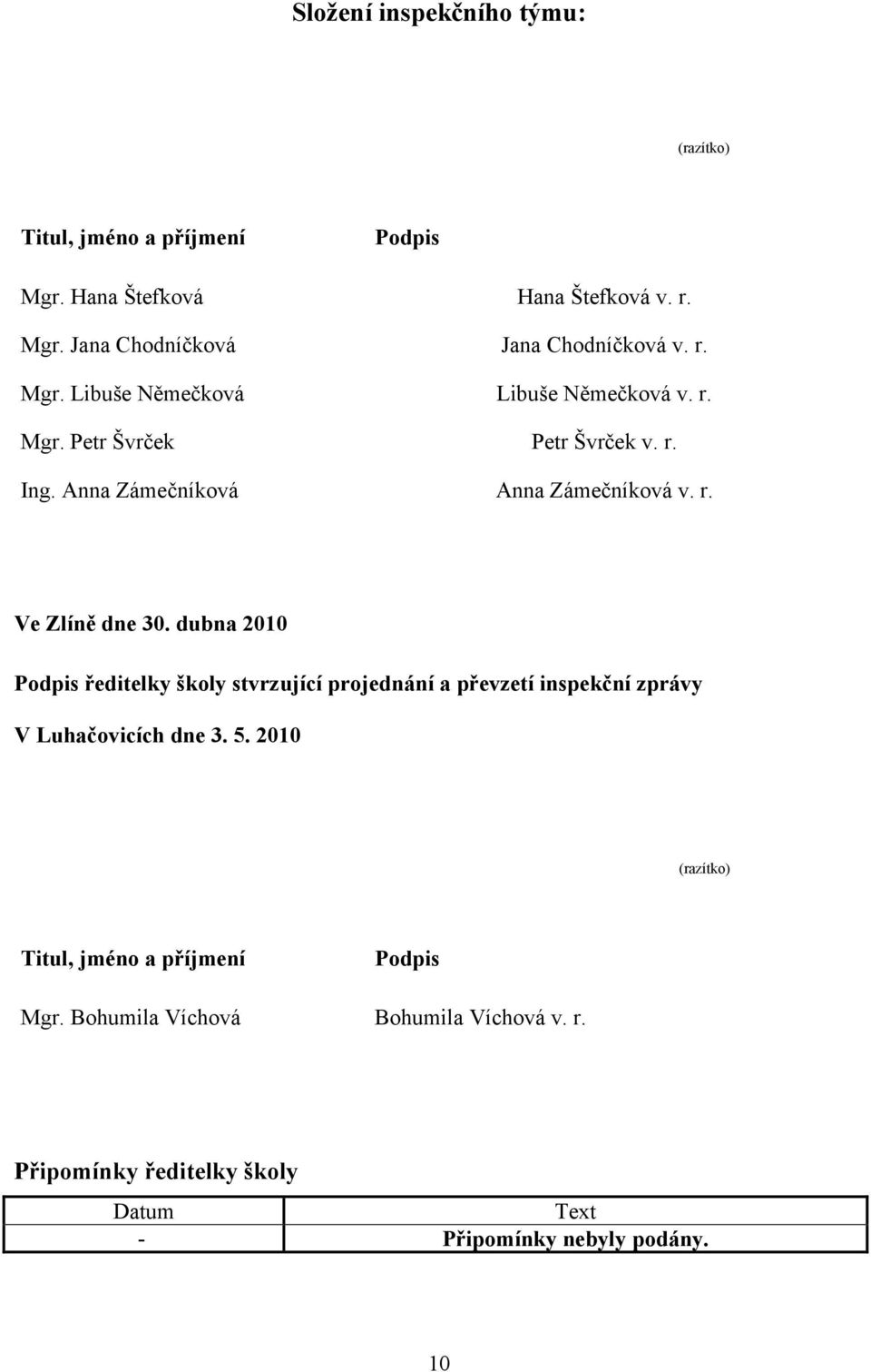 dubna 2010 Podpis ředitelky školy stvrzující projednání a převzetí inspekční zprávy V Luhačovicích dne 3. 5.