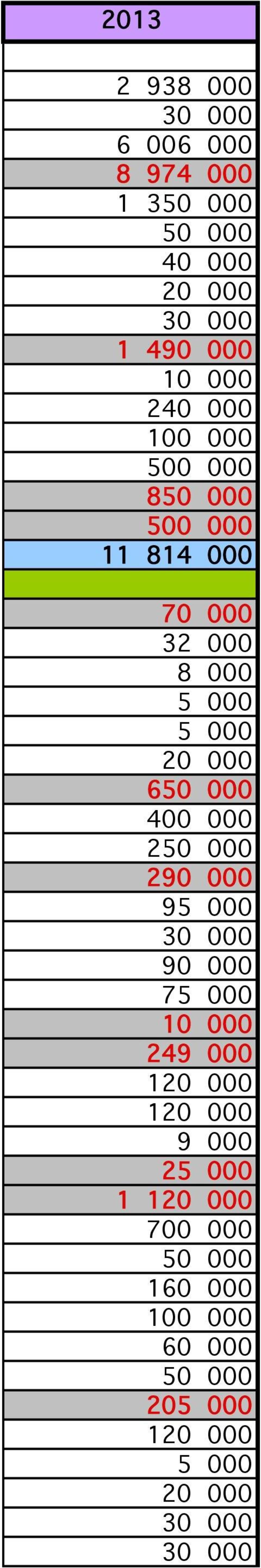 5 000 650 000 400 000 250 000 290 000 95 000 90 000 75 000 249 000 1