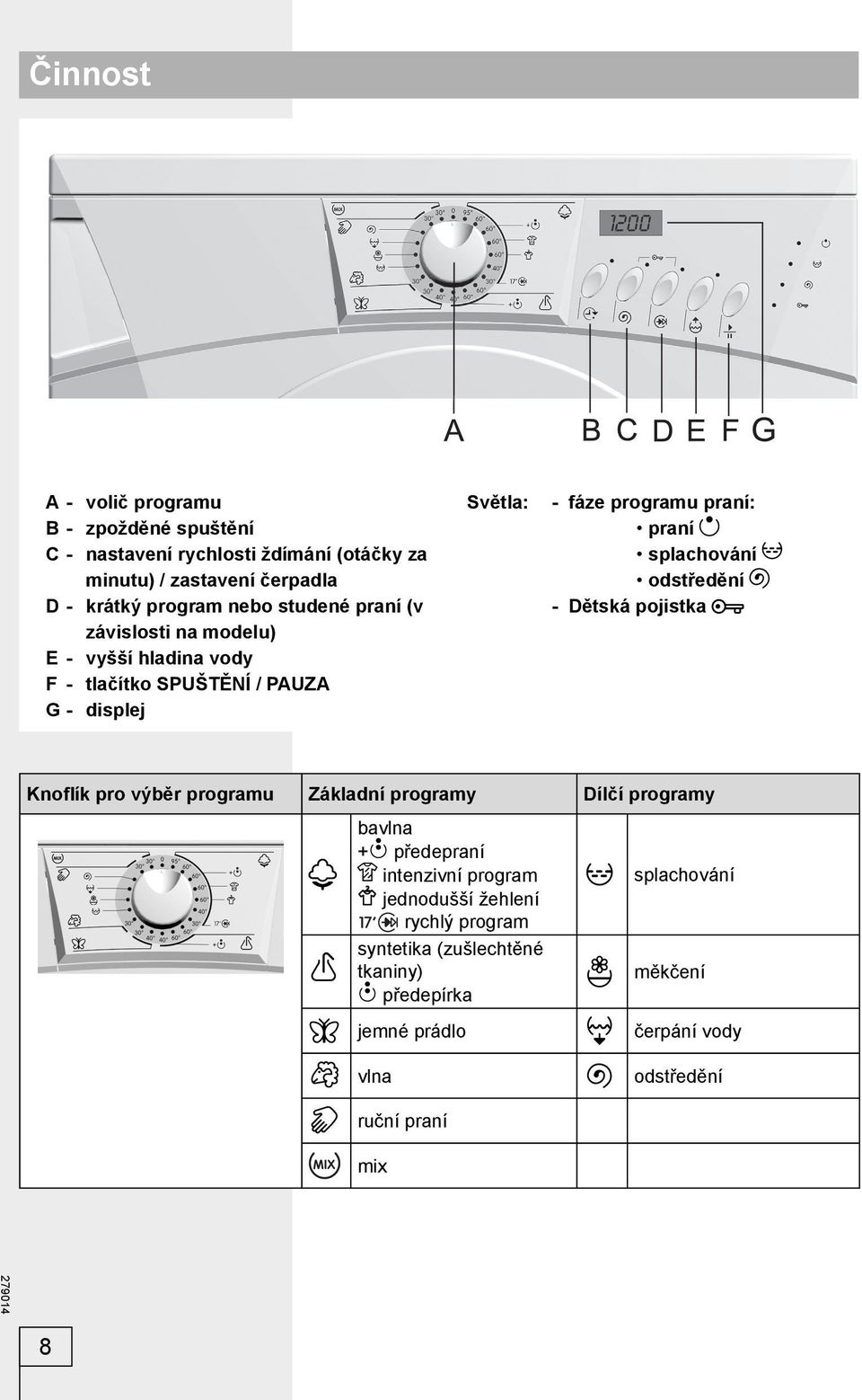 splachování odstředění - Dětská pojistka Knoflík pro výběr programu Základní programy Dílčí programy bavlna + předepraní intenzivní program
