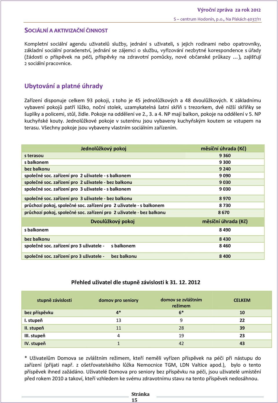 Ubytování a platné úhrady Zařízení disponuje celkem 93 pokoji, z toho je 45 jednolůžkových a 48 dvoulůžkových.