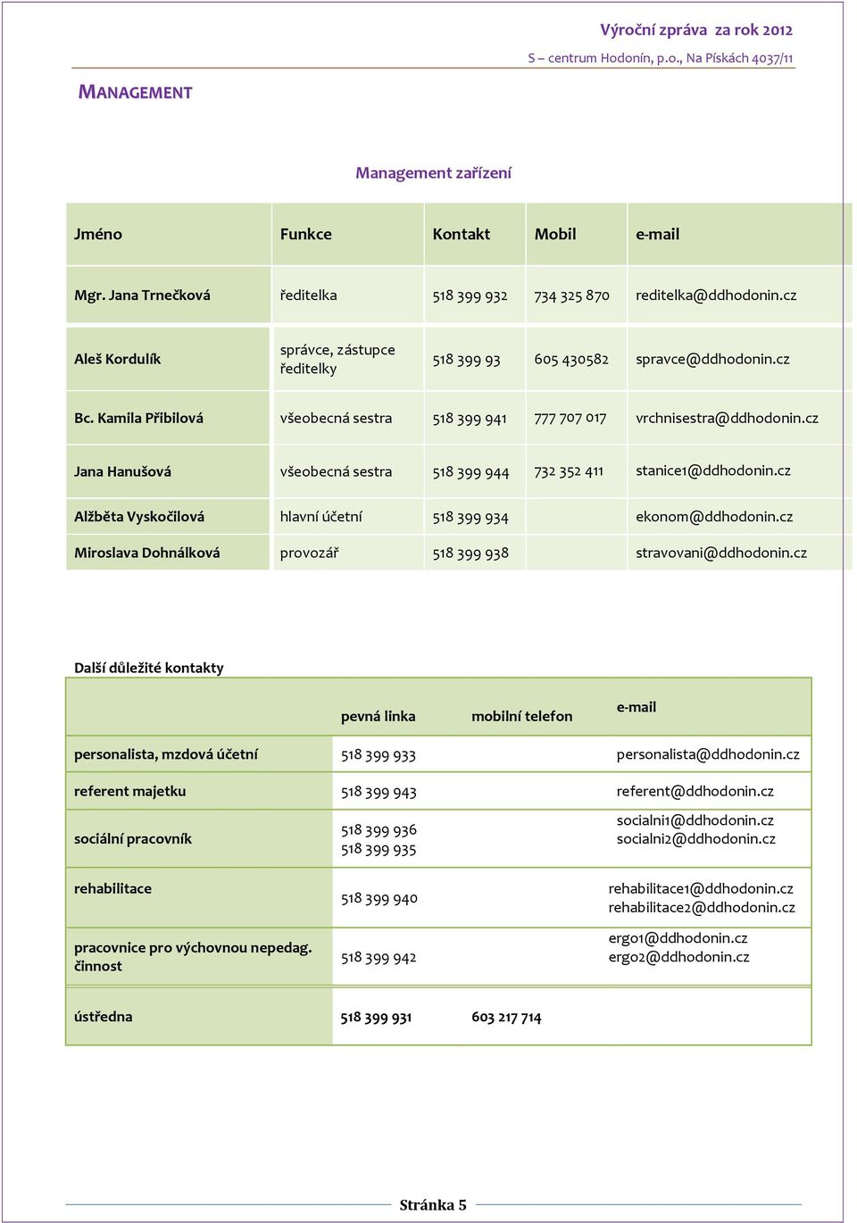 cz Jana Hanušová všeobecná sestra 518 399 944 732 352 411 stanice1@ddhodonin.cz Alžběta Vyskočilová hlavní účetní 518 399 934 ekonom@ddhodonin.