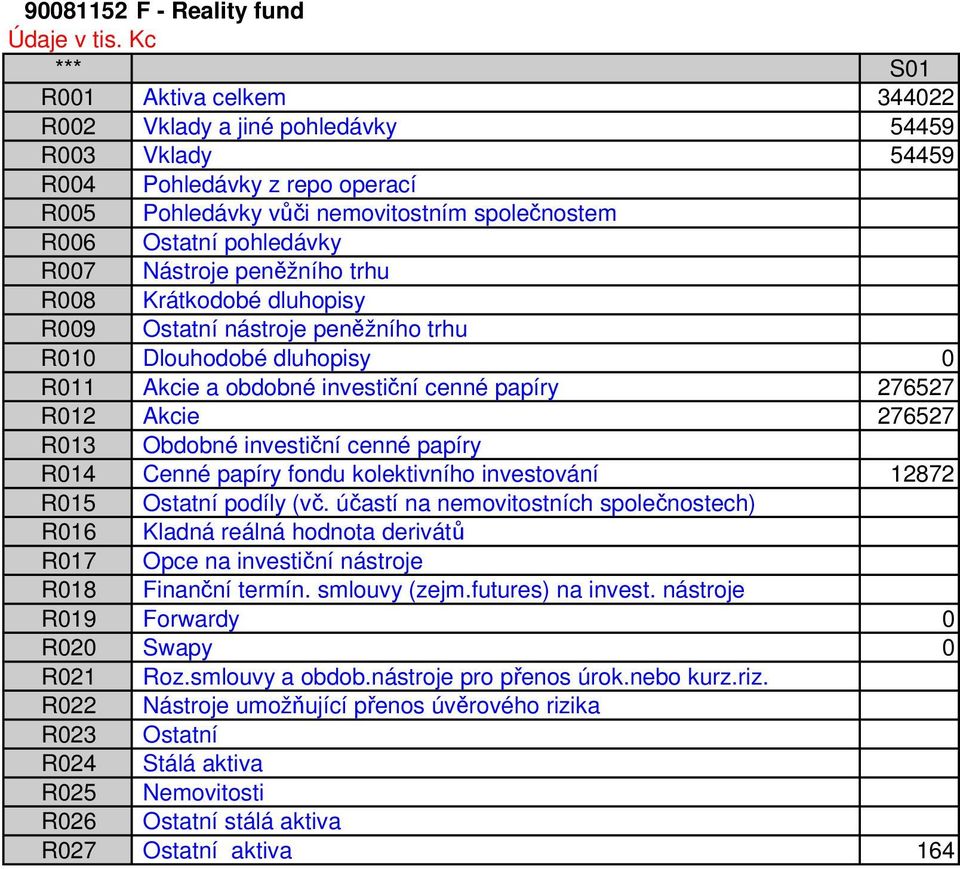 276527 R014 Cenné papíry fondu kolektivního investování 12872