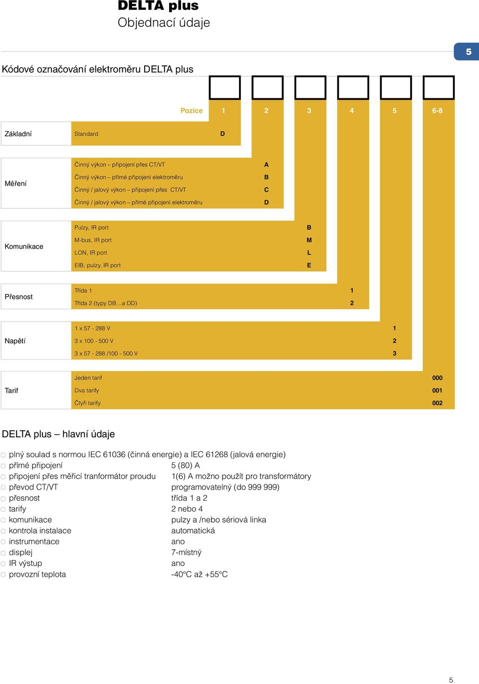 DB a DD) 2 1 x 57-288 V 1 Napětí 3 x 100-500 V 2 3 x 57-288 /100-500 V 3 Jeden tarif 000 Tarif Dva tarify 001 Čtyři tarify 002 DELTA plus hlavní údaje - plný soulad s normou IEC 61036 (činná energie)