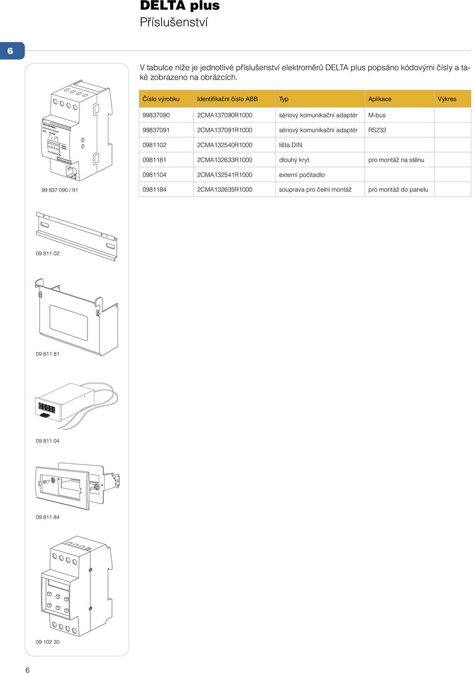 sériový komunikační adaptér RS232 0981102 2CMA132540R1000 lišta DIN 0981181 2CMA132633R1000 dlouhý kryt pro montáž na stěnu 0981104