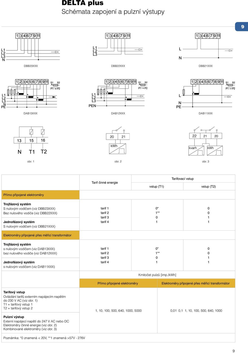 nulovým vodičem (viz DBB21XXX) tarif 1 tarif 2 tarif 3 tarif 4 0* 1** 0 1 0 0 1 1 Elektroměry připojené přes měřicí transformátor Trojfázový systém s nulovým vodičem (viz DAB13XXX) bez nulového