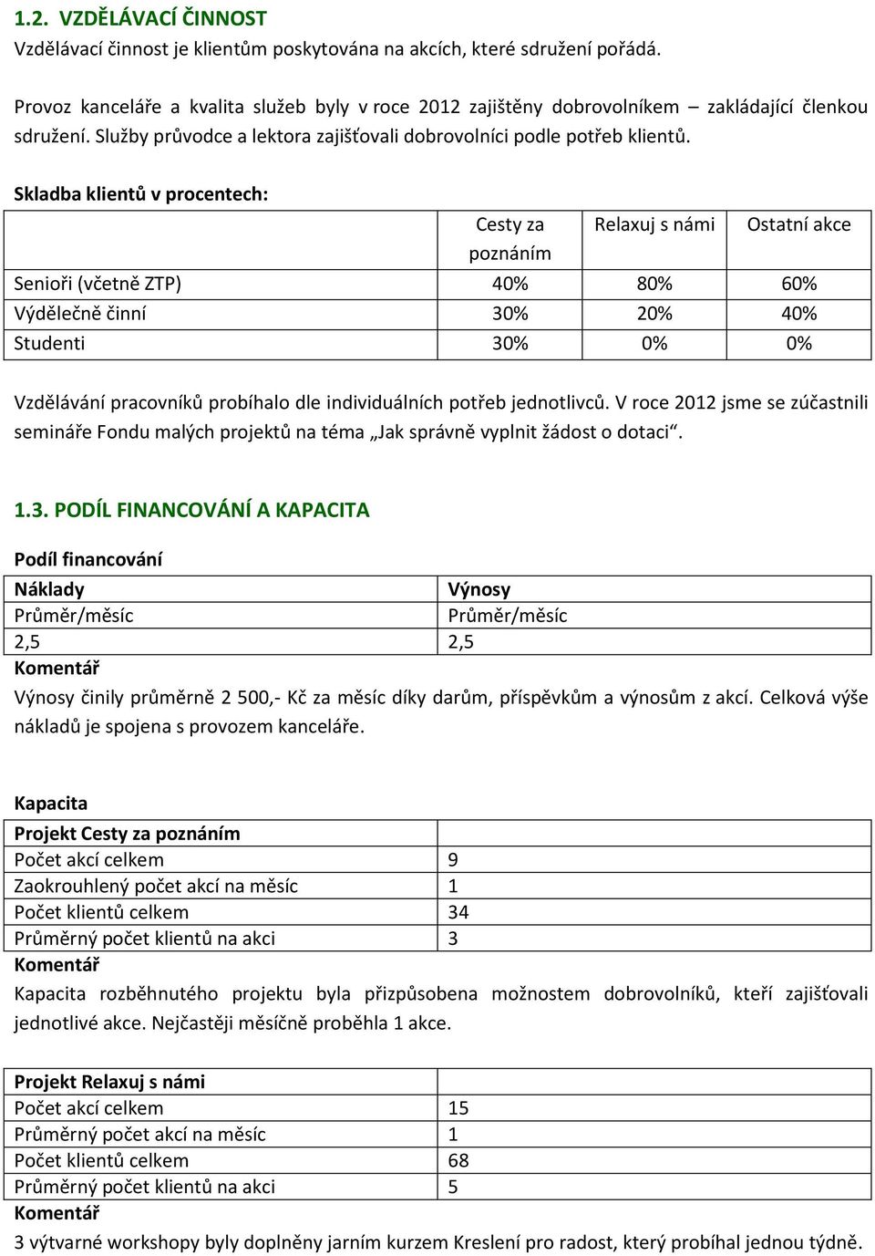 Skladba klientů v procentech: Cesty za poznáním Relaxuj s námi Ostatní akce Senioři (včetně ZTP) 40% 80% 60% Výdělečně činní 30% 20% 40% Studenti 30% 0% 0% Vzdělávání pracovníků probíhalo dle