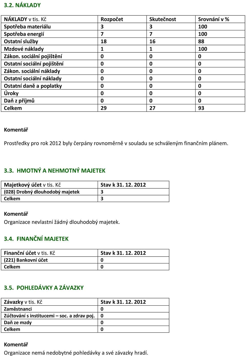sociální náklady 0 0 0 Ostatní sociální náklady 0 0 0 Ostatní daně a poplatky 0 0 0 Úroky 0 0 0 Daň z příjmů 0 0 0 Celkem 29 27 93 Prostředky pro rok 2012 byly čerpány rovnoměrně v souladu se
