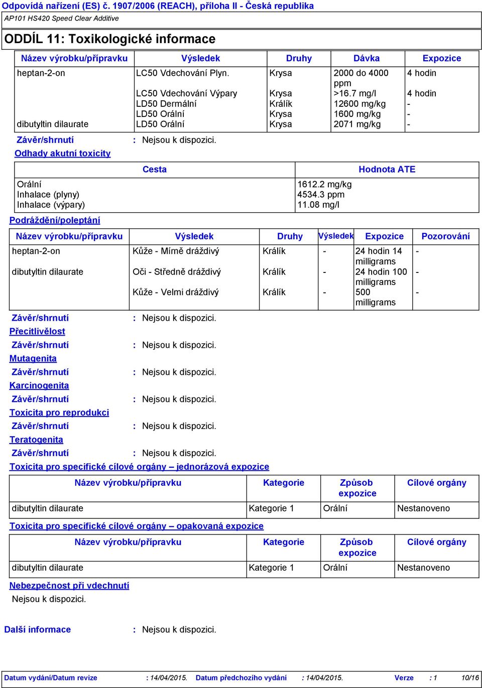 Podráždění/poleptání Mutagenita Karcinogenita Toxicita pro reprodukci Teratogenita Název výrobku/přípravku Výsledek Druhy Výsledek Expozice Pozorování heptan-2-on Kůže - Mírně dráždivý Králík - 24