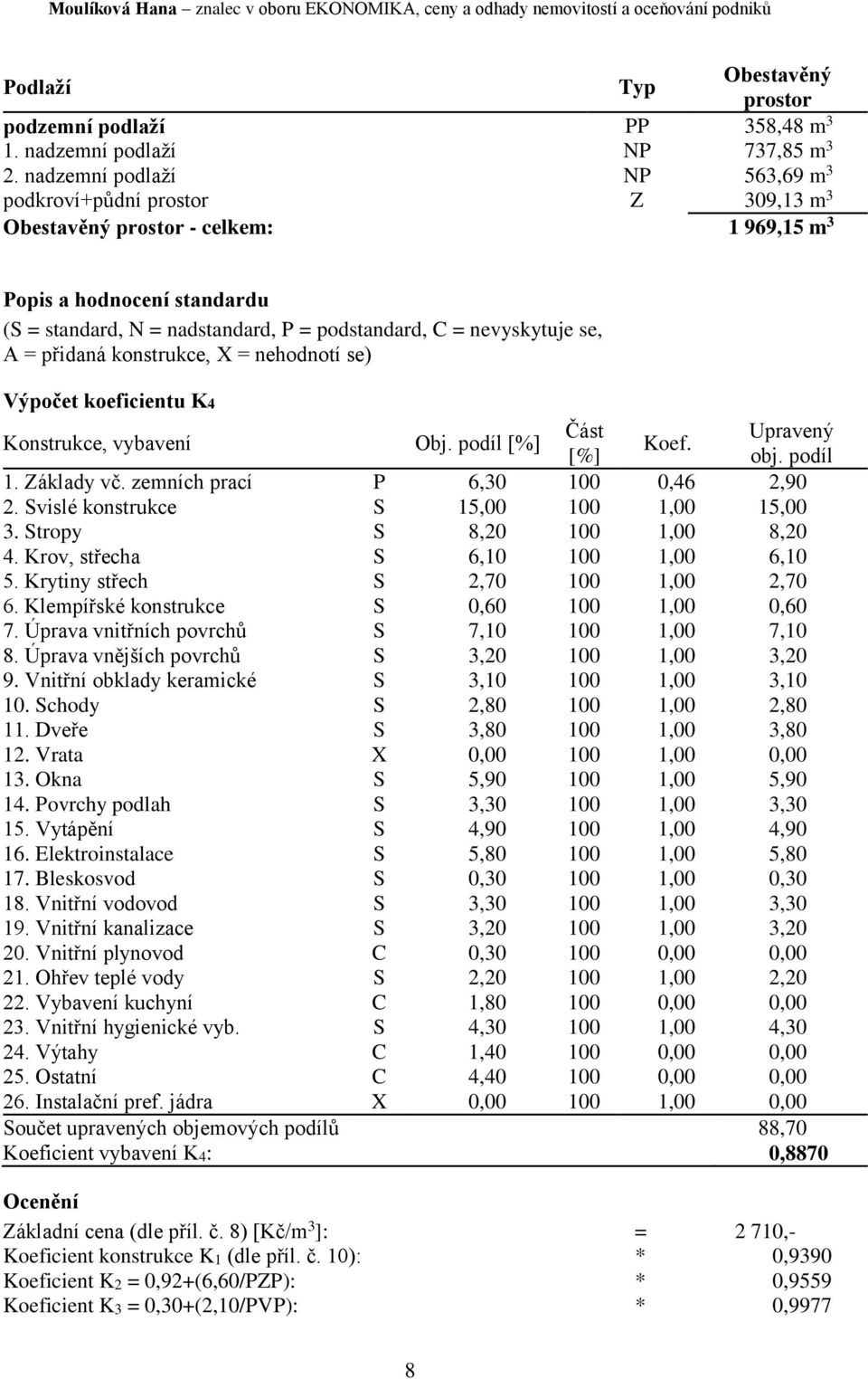 nevyskytuje se, A = přidaná konstrukce, X = nehodnotí se) Výpočet koeficientu K4 Konstrukce, vybavení Obj. podíl [%] Část Upravený Koef. [%] obj. podíl 1. Základy vč.