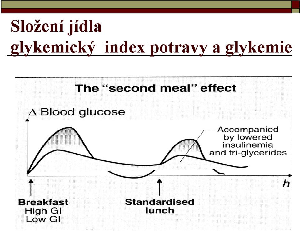 glykemický