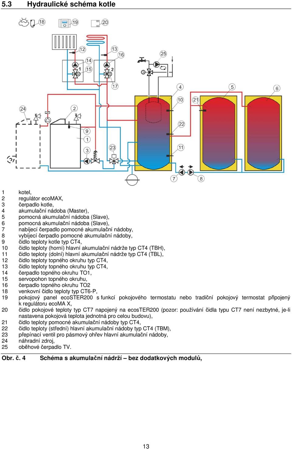 hlavní akumulační nádrže typ CT4 (TBL), 12 čidlo teploty topného okruhu typ CT4, 13 čidlo teploty topného okruhu typ CT4, 14 čerpadlo topného okruhu TO1, 15 servopohon topného okruhu, 16 čerpadlo