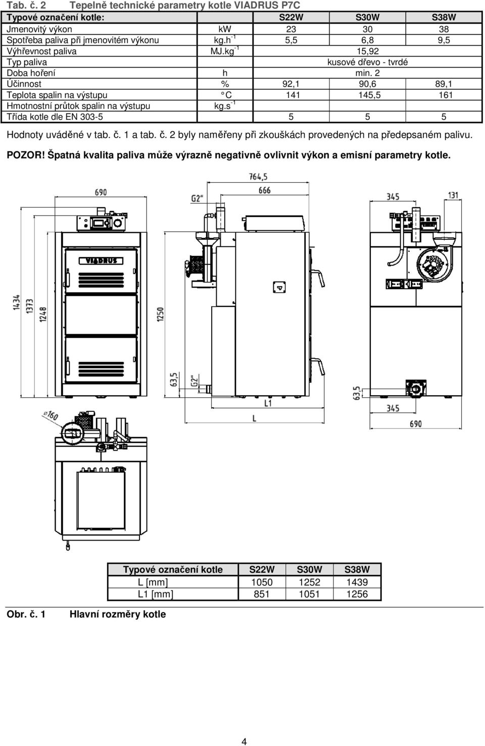 2 Účinnost % 92,1 90,6 89,1 Teplota spalin na výstupu C 141 145,5 161 Hmotnostní průtok spalin na výstupu kg.s -1 Třída kotle dle EN 303-5 5 5 5 Hodnoty uváděné v tab. č. 1 a tab.