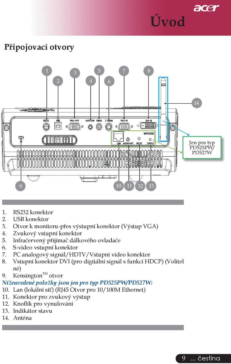 PC analogový signál/hdtv/vstupní video konektor 8. Vstupní konektor DVI (pro digitální signál s funkcí HDCP) (Volitel né) 9.