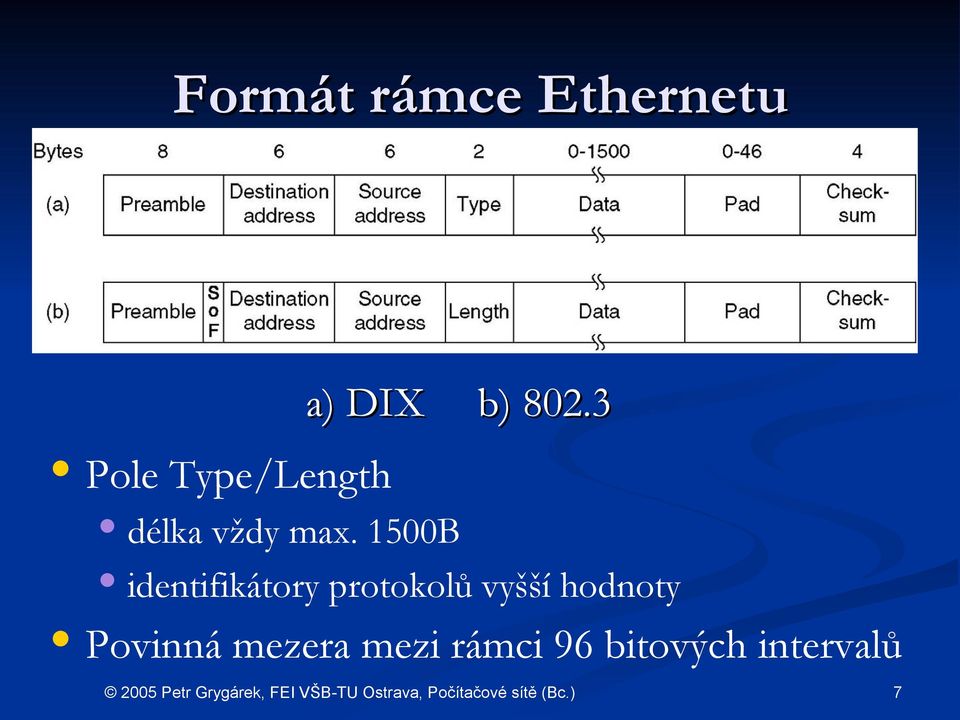 1500B identifikátory protokolů vyšší