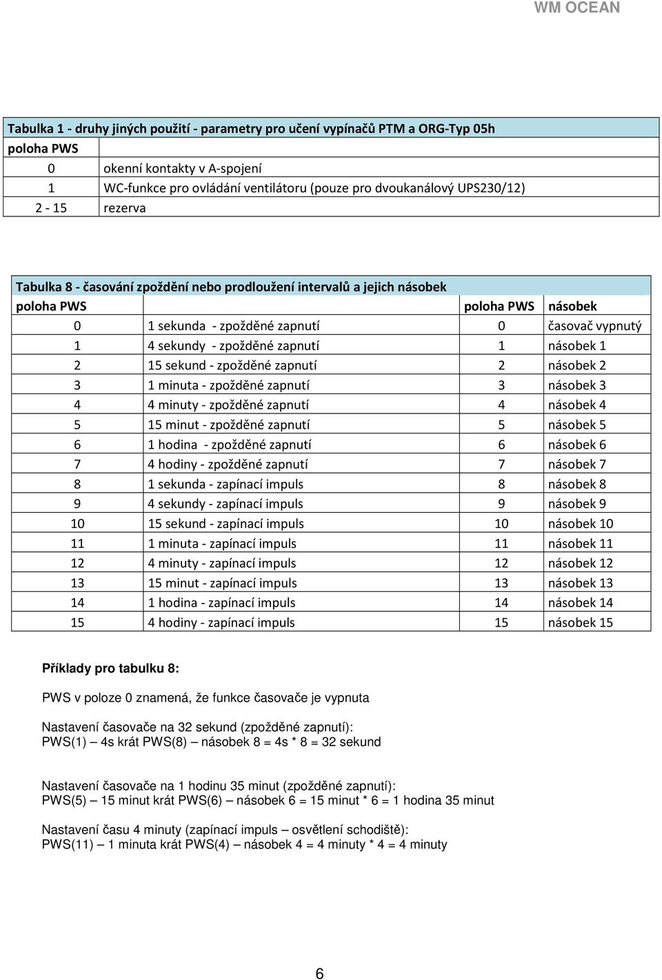 zapnutí 2 násobek 2 3 1 minuta - zpožděné zapnutí 3 násobek 3 4 4 minuty - zpožděné zapnutí 4 násobek 4 5 15 minut - zpožděné zapnutí 5 násobek 5 6 1 hodina - zpožděné zapnutí 6 násobek 6 7 4 hodiny