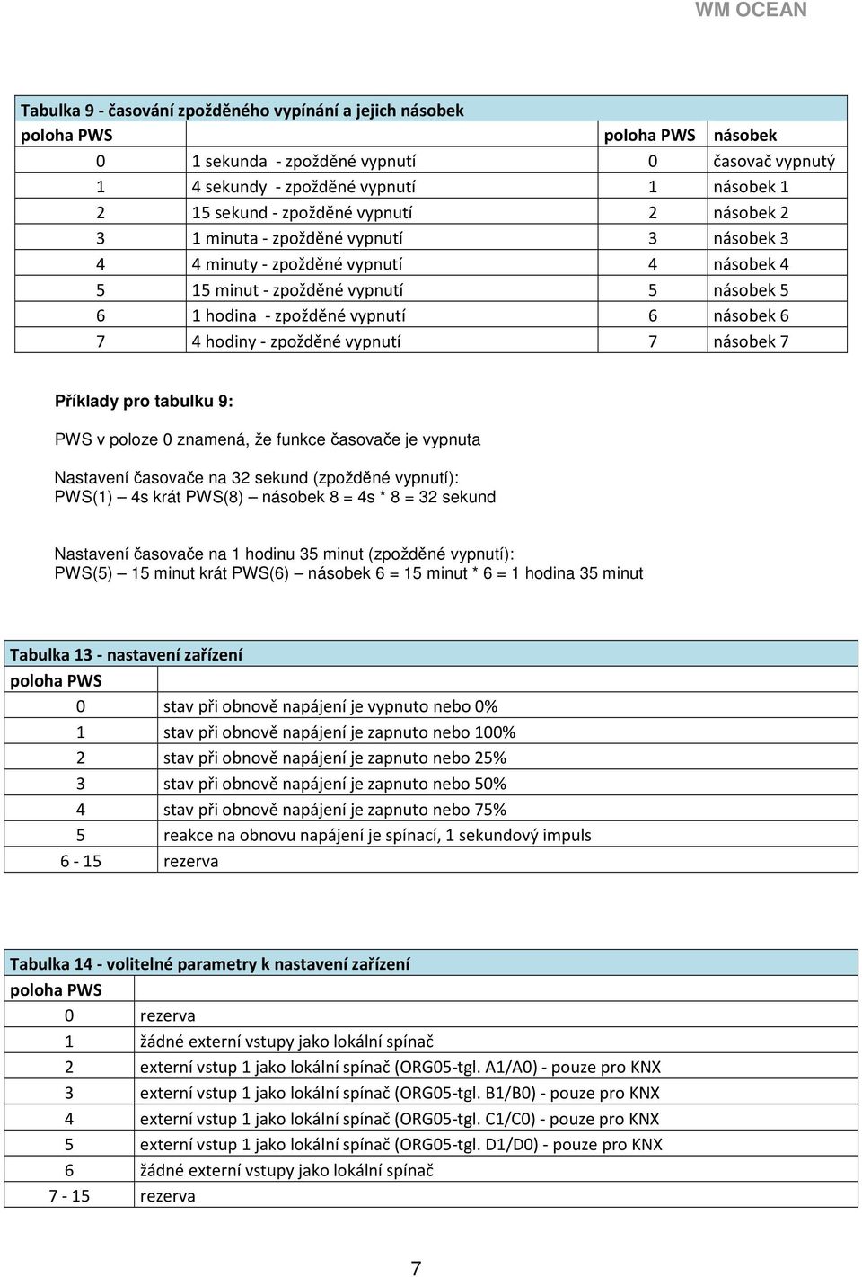 7 násobek 7 Příklady pro tabulku 9: PWS v poloze 0 znamená, že funkce časovače je vypnuta Nastavení časovače na 32 sekund (zpožděné vypnutí): PWS(1) 4s krát PWS(8) násobek 8 = 4s * 8 = 32 sekund